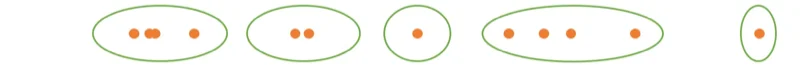 A maneira 100% correta de fazer breakpoints em CSS: bolinhas agrupadas