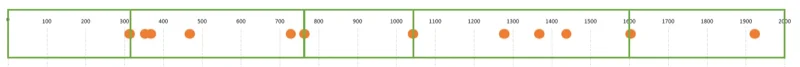 A maneira 100% correta de fazer breakpoints em CSS: divisão comum de breakpoints baseada em dispositivos populares