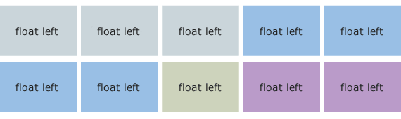 Série de floats.