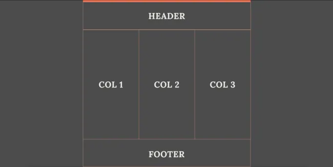 Como criar templates com CSS Grid: variação do exemplo de template com cabeçalho e 3 colunas no conteúdo principal