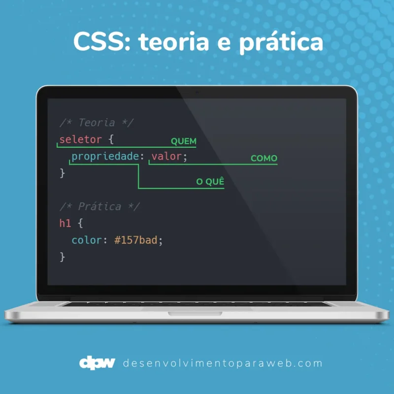 Imagem mostrando a anatomia de uma regra CSS para melhor explicar o que são shorthands em CSS.