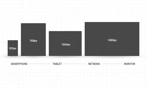 Device-Agnostic, pontos a se considerar: telas pequenas