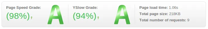 Resultados de otimização no novo desenvolvimento para web