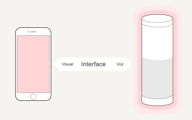 Esqueumorfismo: visual, interface, voz.