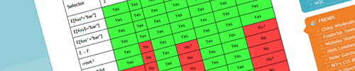 Ferramentas e recursos para desenvolvimento web: CSS3 tabela de compatibilidade