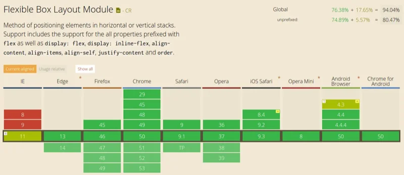Flexbox: Can I Use?