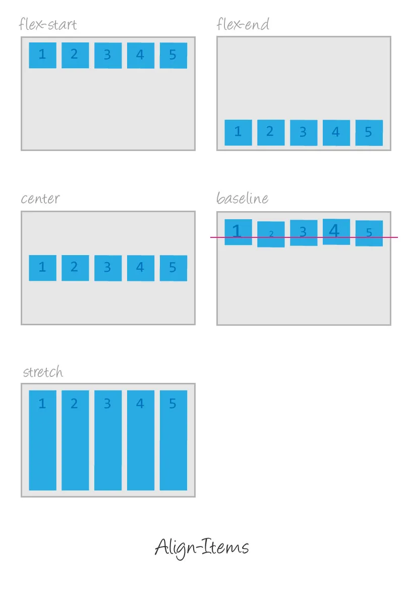 Flexbox: align-items