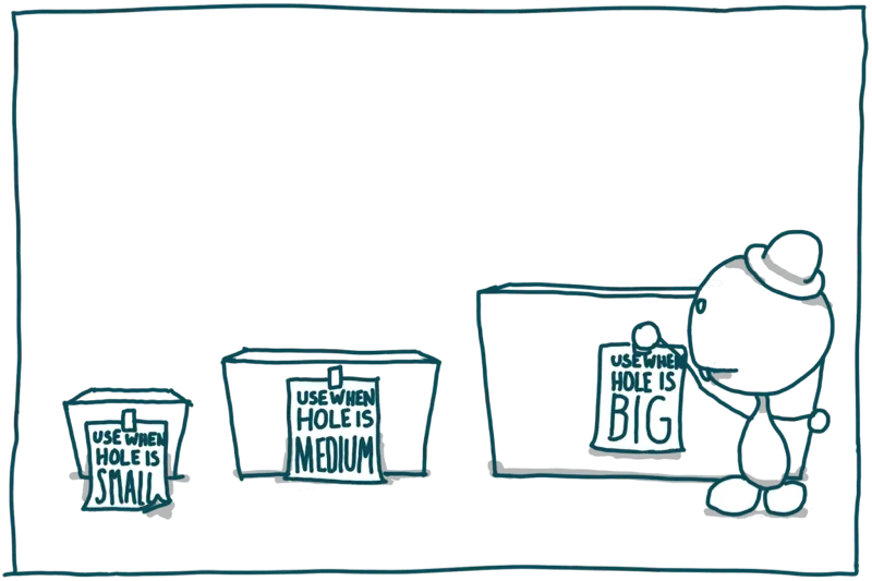 Imagens responsivas com srcset e sizes: media queries