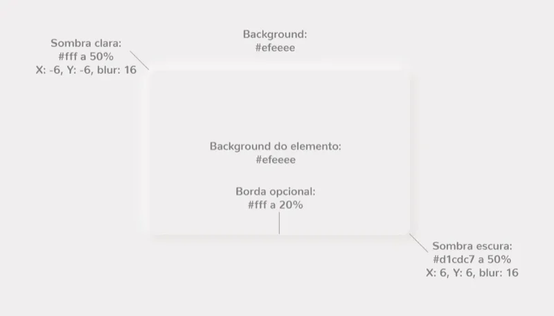 Neumorphism: receita para fazer um elemento neumorfo.